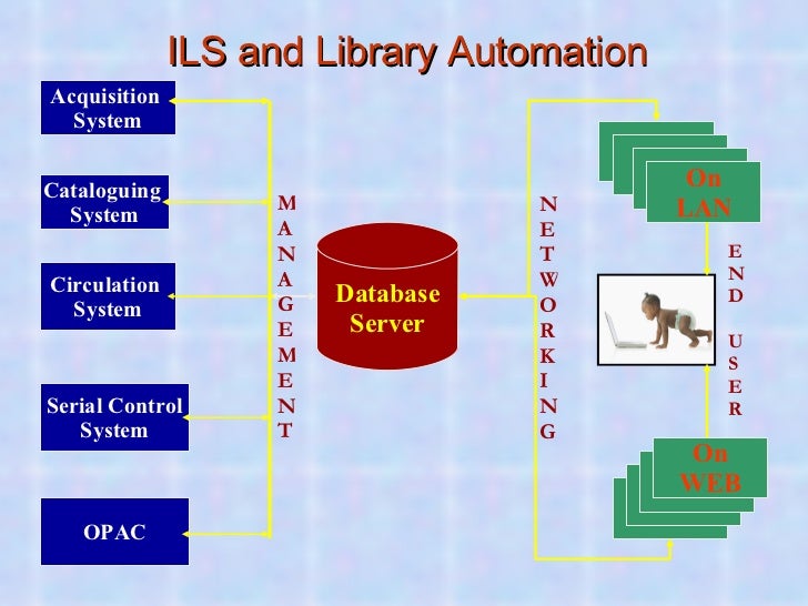 New technologies enable an expanded vision of library services